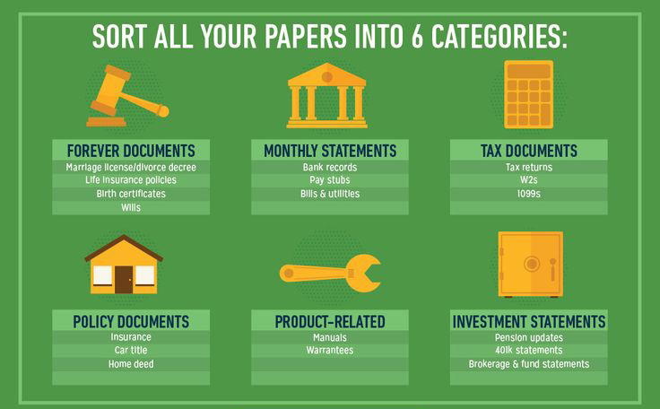 6 Categories to Create a Basic Filing System